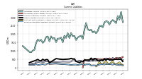 Employee Related Liabilities Current