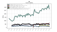 Contract With Customer Liability Current