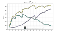 Finite Lived Intangible Assets Net