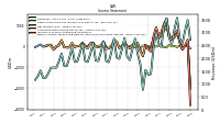 Other Comprehensive Income Loss Net Of Tax