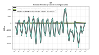 Net Cash Provided By Used In Investing Activities