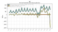 Net Income Loss