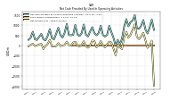 Share Based Compensation