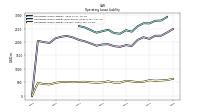 Operating Lease Liability Current