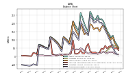 Stockholders Equity