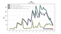 Accounts Receivable Net Current