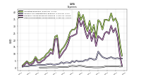 Other Nonoperating Income Expense