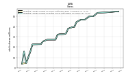 Weighted Average Number Of Diluted Shares Outstanding