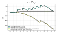 Retained Earnings Accumulated Deficit