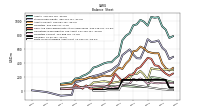 Finite Lived Intangible Assets Net