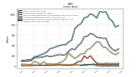 Inventory Net