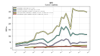 Operating Lease Liability Current