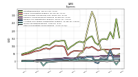 Other Nonoperating Income Expense