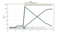 Finite Lived Intangible Assets Net