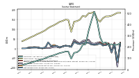 Operating Income Loss