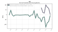 Net Cash Provided By Used In Financing Activities