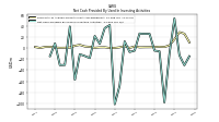 Net Cash Provided By Used In Investing Activities