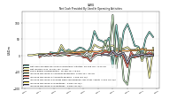 Net Income Loss