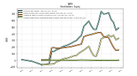 Accumulated Other Comprehensive Income Loss Net Of Tax