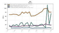 Allocated Share Based Compensation Expense