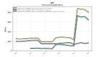 Finite Lived Intangible Assets Net