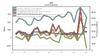 Other Comprehensive Income Loss Net Of Tax