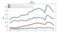 Inventory Work In Process Net Of Reserves