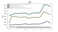 Dividends Payable Current And Noncurrent