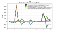 Proceeds From Payments For Other Financing Activities