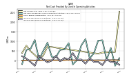 Increase Decrease In Inventories