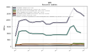 Pension And Other Postretirement Defined Benefit Plans Liabilities Noncurrent