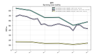 Operating Lease Liability Current