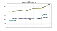 Accumulated Depreciation Depletion And Amortization Property Plant And Equipment