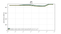 Weighted Average Number Of Shares Outstanding Basic