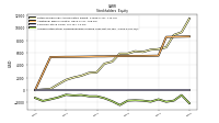 Accumulated Other Comprehensive Income Loss Net Of Tax