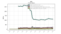 Other Assets Current