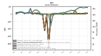 Income Loss From Continuing Operations 
Before Income Taxes Extraordinary Items Noncontrolling Interest