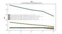 Lessee Operating Lease Liability Payments Due Year Three
