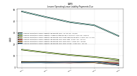 Lessee Operating Lease Liability Payments Due Year Four