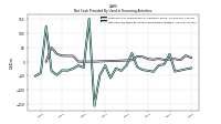 Payments For Repurchase Of Common Stock