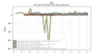 Increase Decrease In Prepaid Deferred Expense And Other Assets