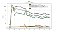 Deferred Income Tax Liabilities Net