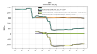 Retained Earnings Accumulated Deficit