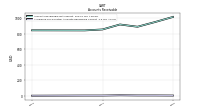 Allowance For Doubtful Accounts Receivable Current