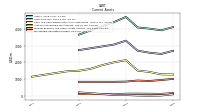Marketable Securities Current