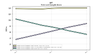 Finite Lived Intangible Assets Net