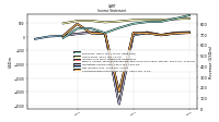 Comprehensive Income Net Of Tax