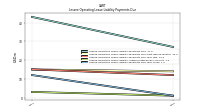 Lessee Operating Lease Liability Payments Due Year Three