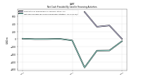 Net Cash Provided By Used In Financing Activities