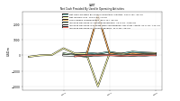 Increase Decrease In Accounts Payable